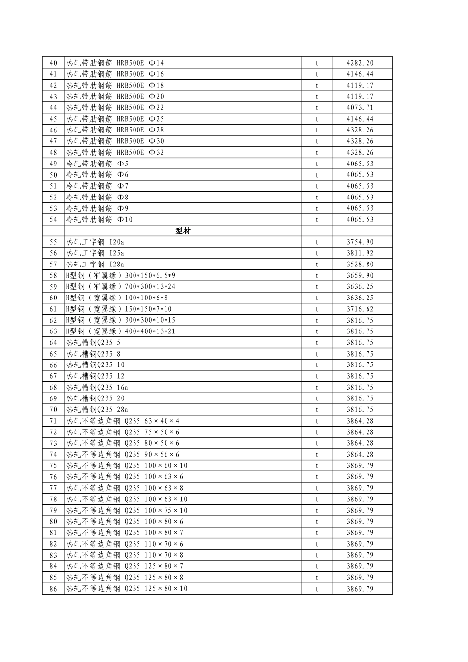 克州2024年1月份建设工程主要材料综合价格信息.xls_第2页