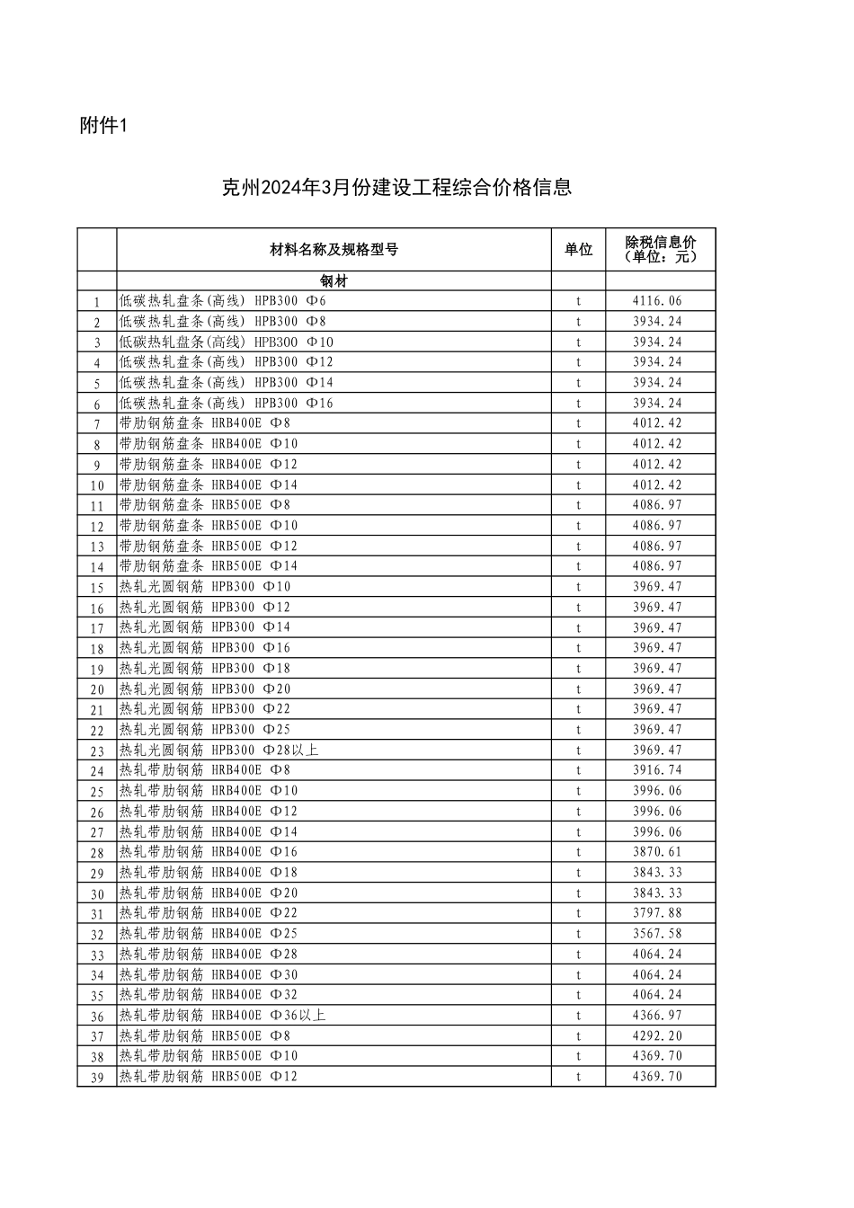 克州2024年3月份建设工程主要材料综合价格信息.xlsx_第1页