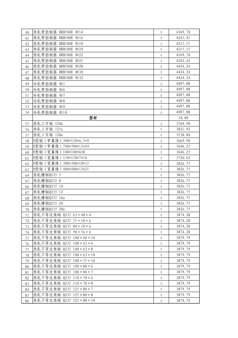克州2024年3月份建设工程主要材料综合价格信息.xlsx_第2页