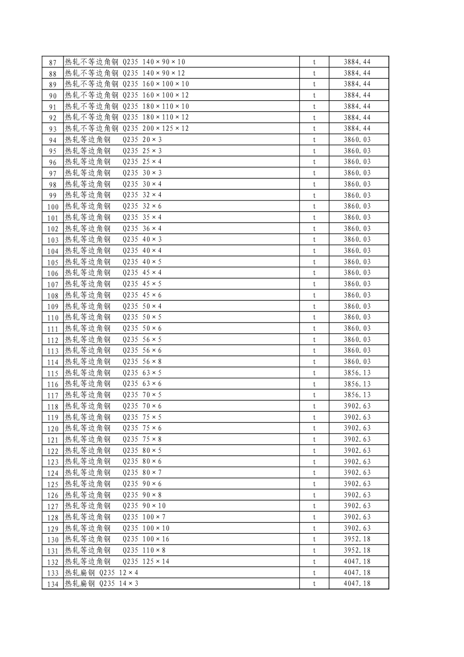 克州2024年3月份建设工程主要材料综合价格信息.xlsx_第3页