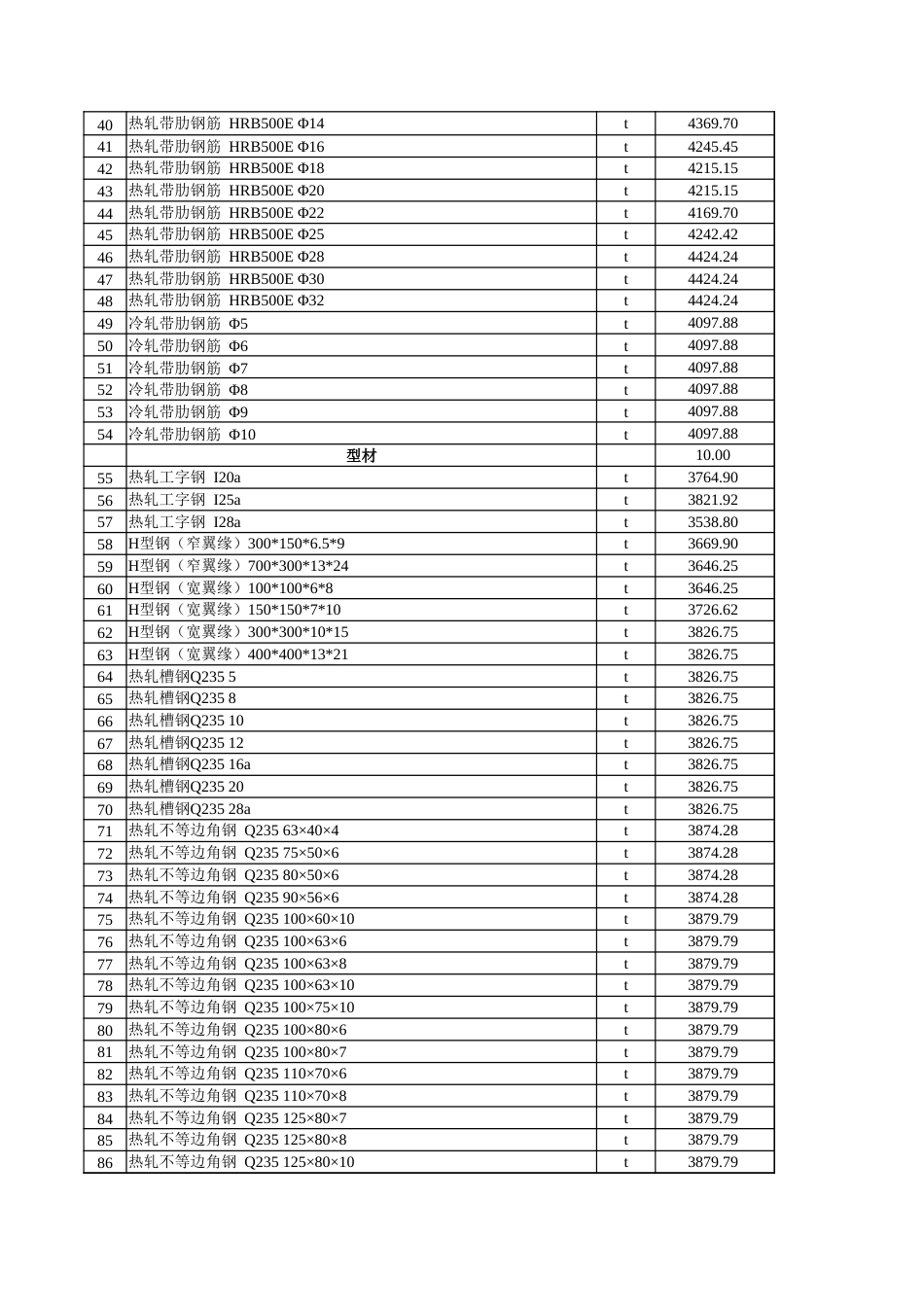 克州2024年4月份建设工程主要材料综合价格信息.xlsx_第2页