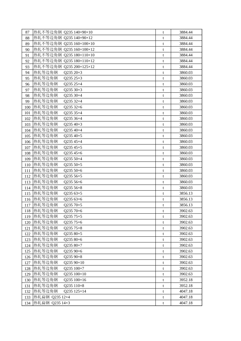 克州2024年4月份建设工程主要材料综合价格信息.xlsx_第3页