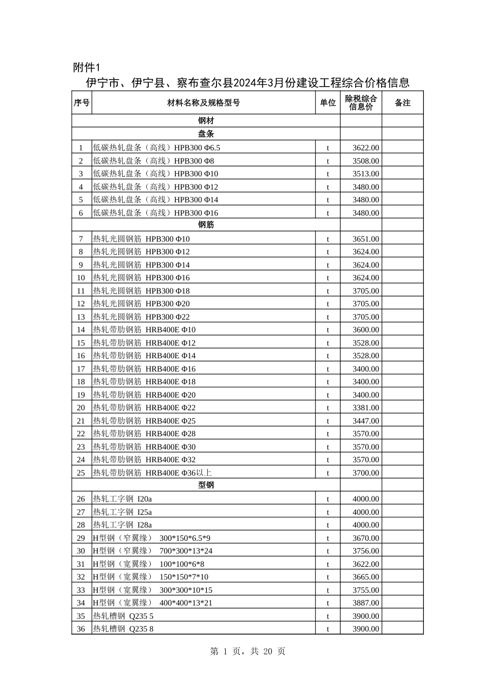 伊犁州直各县（市）2024年3份建设工程材料综合价格信息.xlsx_第1页