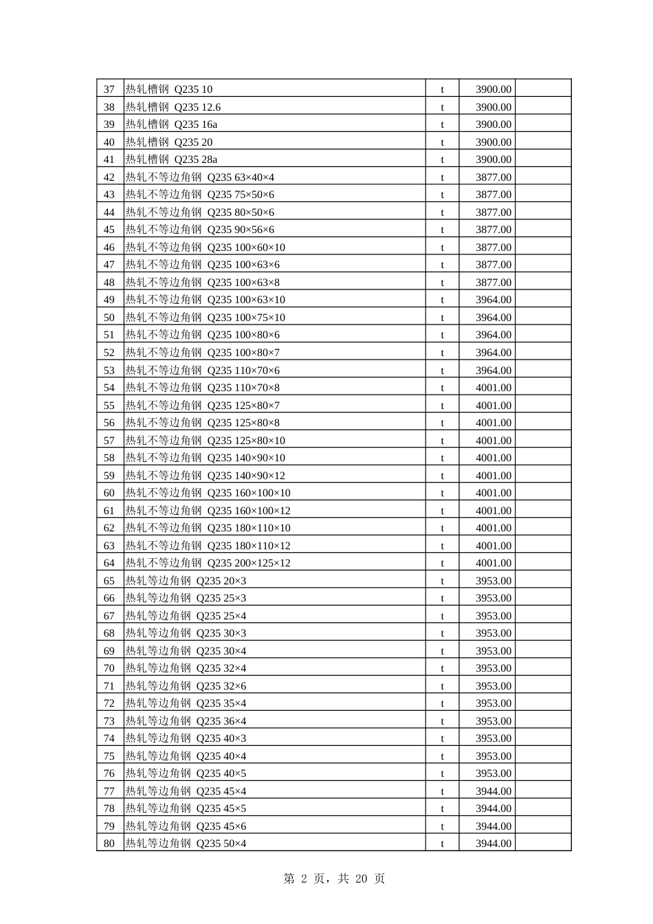 伊犁州直各县（市）2024年3份建设工程材料综合价格信息.xlsx_第2页