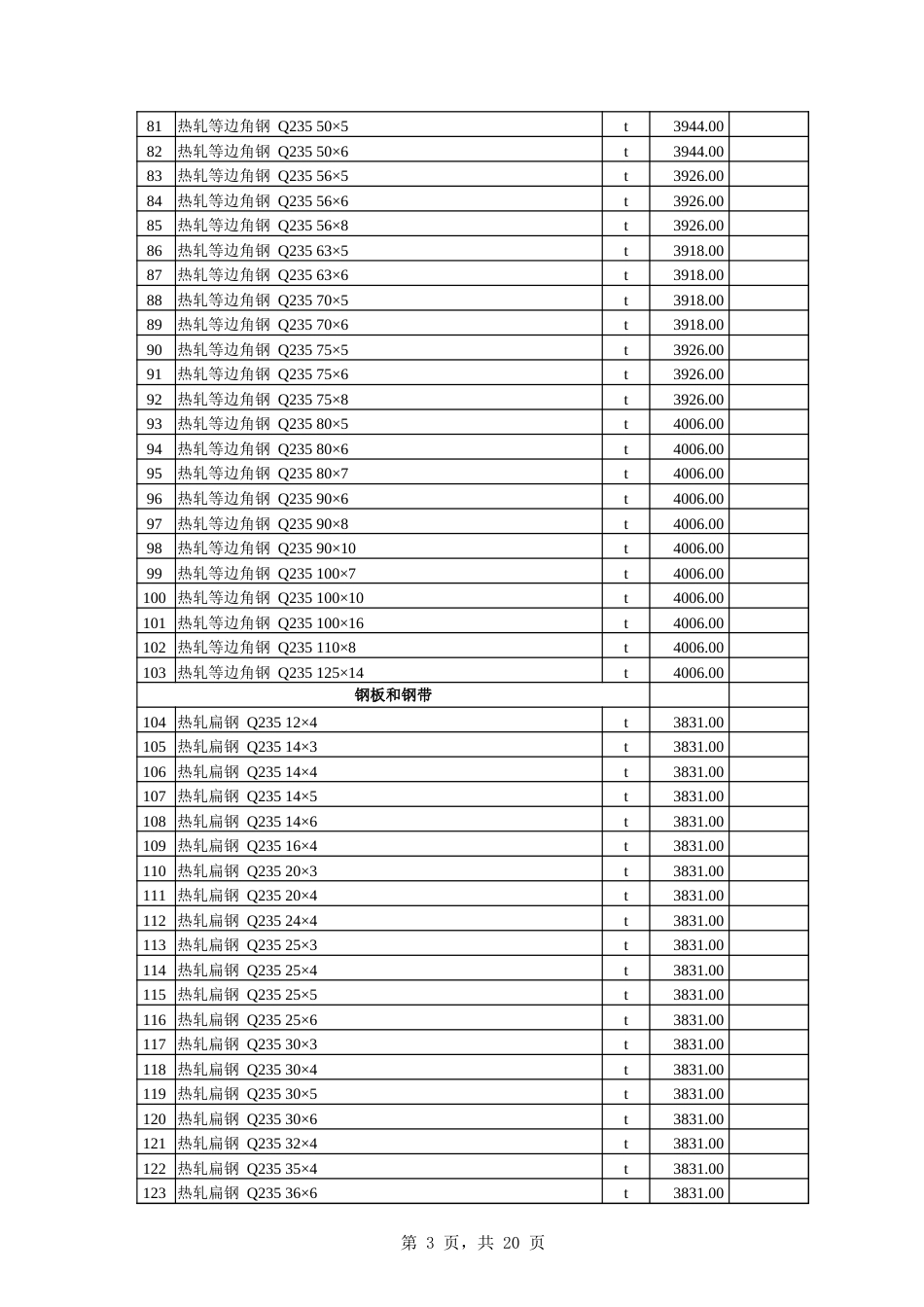 伊犁州直各县（市）2024年3份建设工程材料综合价格信息.xlsx_第3页