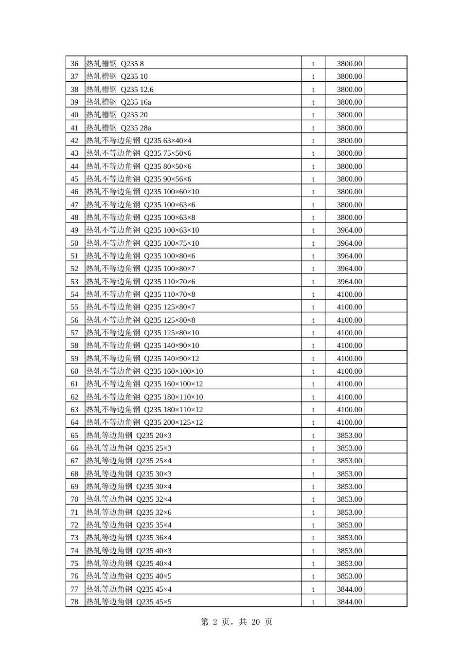 伊犁州直各县（市）2024年4份建设工程材料综合价格信息.xlsx_第2页