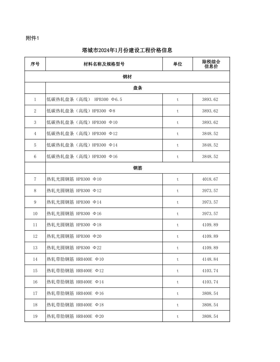 塔城地区2024年1月份建设工程材料价格信息.xls_第1页