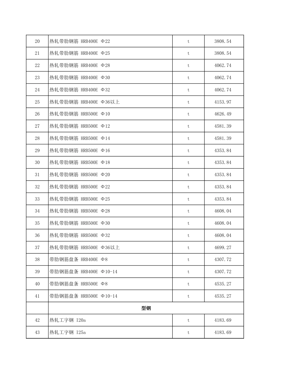 塔城地区2024年1月份建设工程材料价格信息.xls_第2页