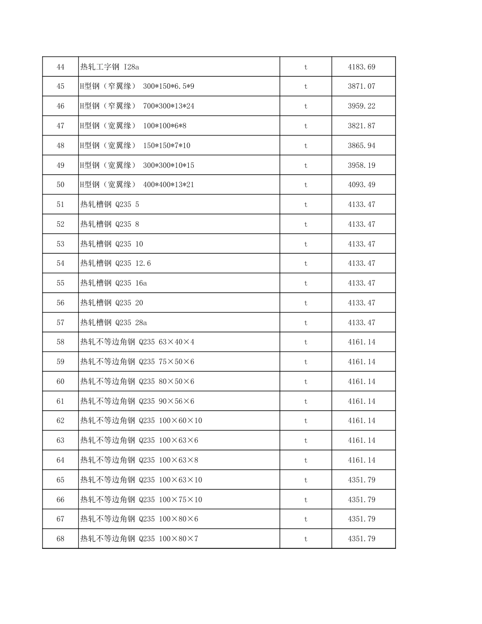 塔城地区2024年1月份建设工程材料价格信息.xls_第3页