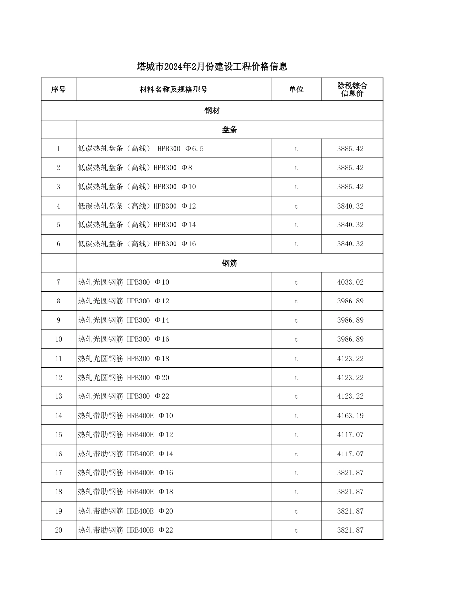 塔城地区2024年2月份建设工程材料价格信息.xls_第1页