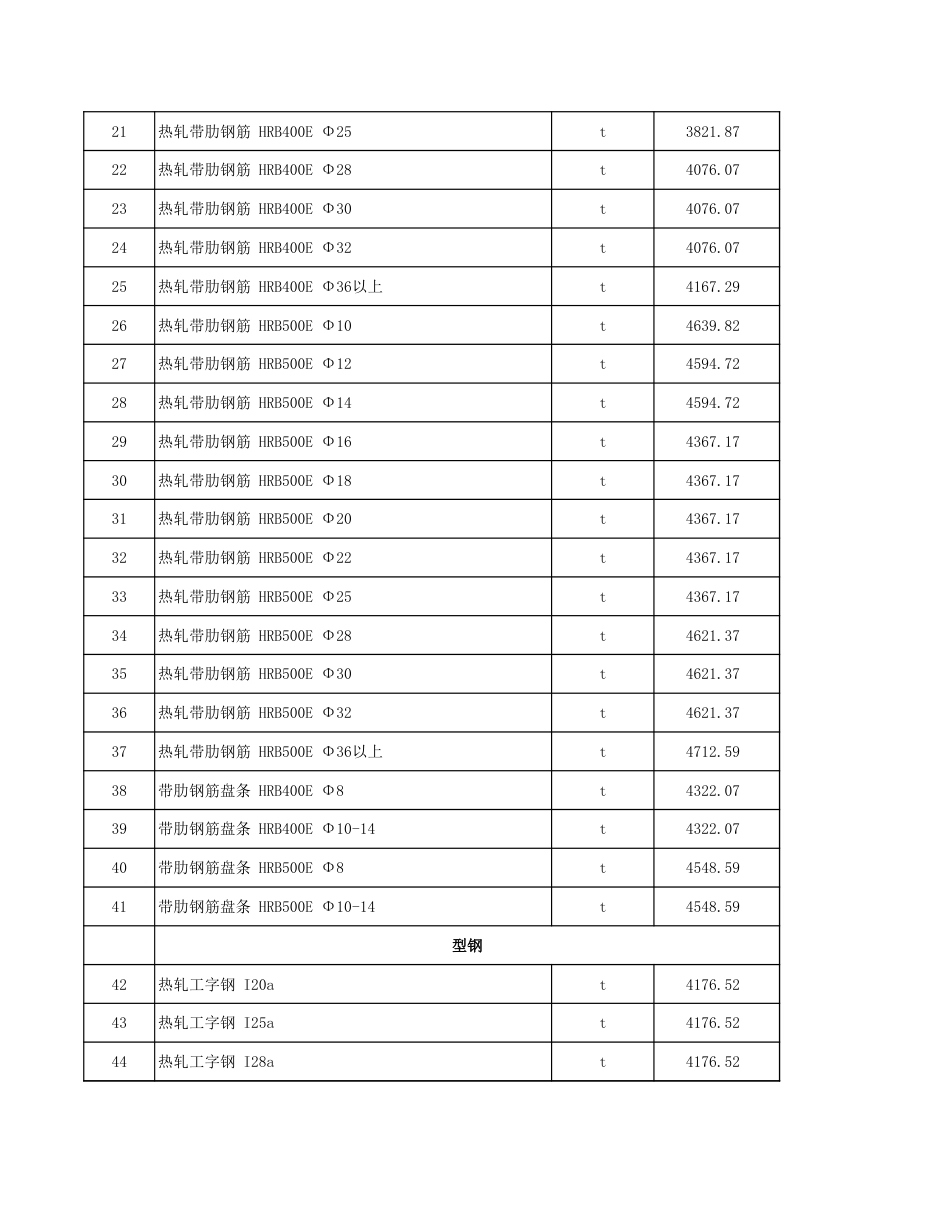 塔城地区2024年2月份建设工程材料价格信息.xls_第2页