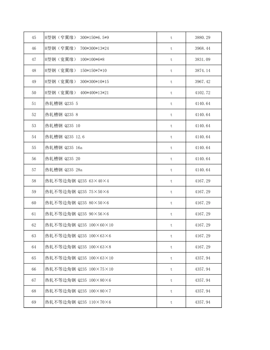 塔城地区2024年2月份建设工程材料价格信息.xls_第3页
