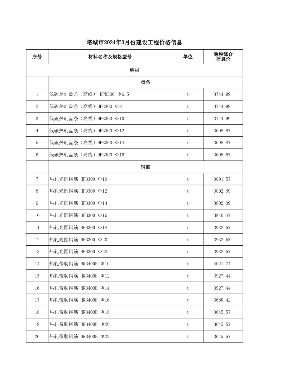 塔城地区2024年3月份建设工程材料价格信息.xls_第1页