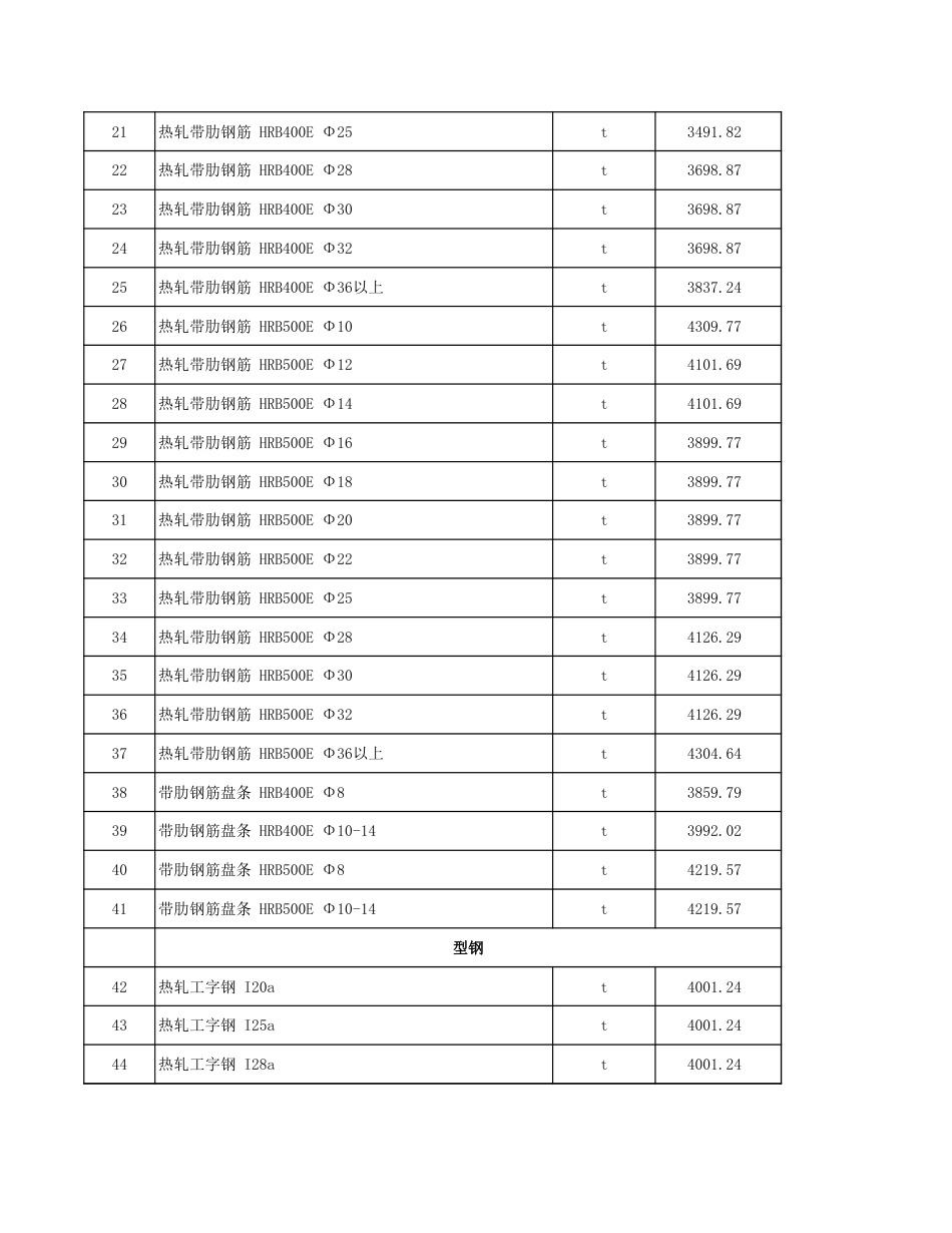 塔城地区2024年4月份建设工程材料价格信息.xls_第2页