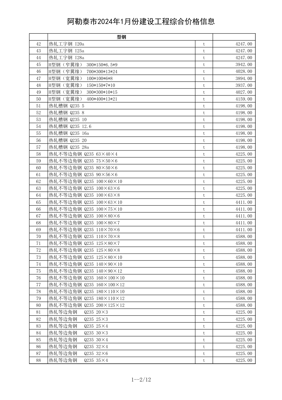 阿勒泰地区2024年1月建设工程价格信息.xls_第2页