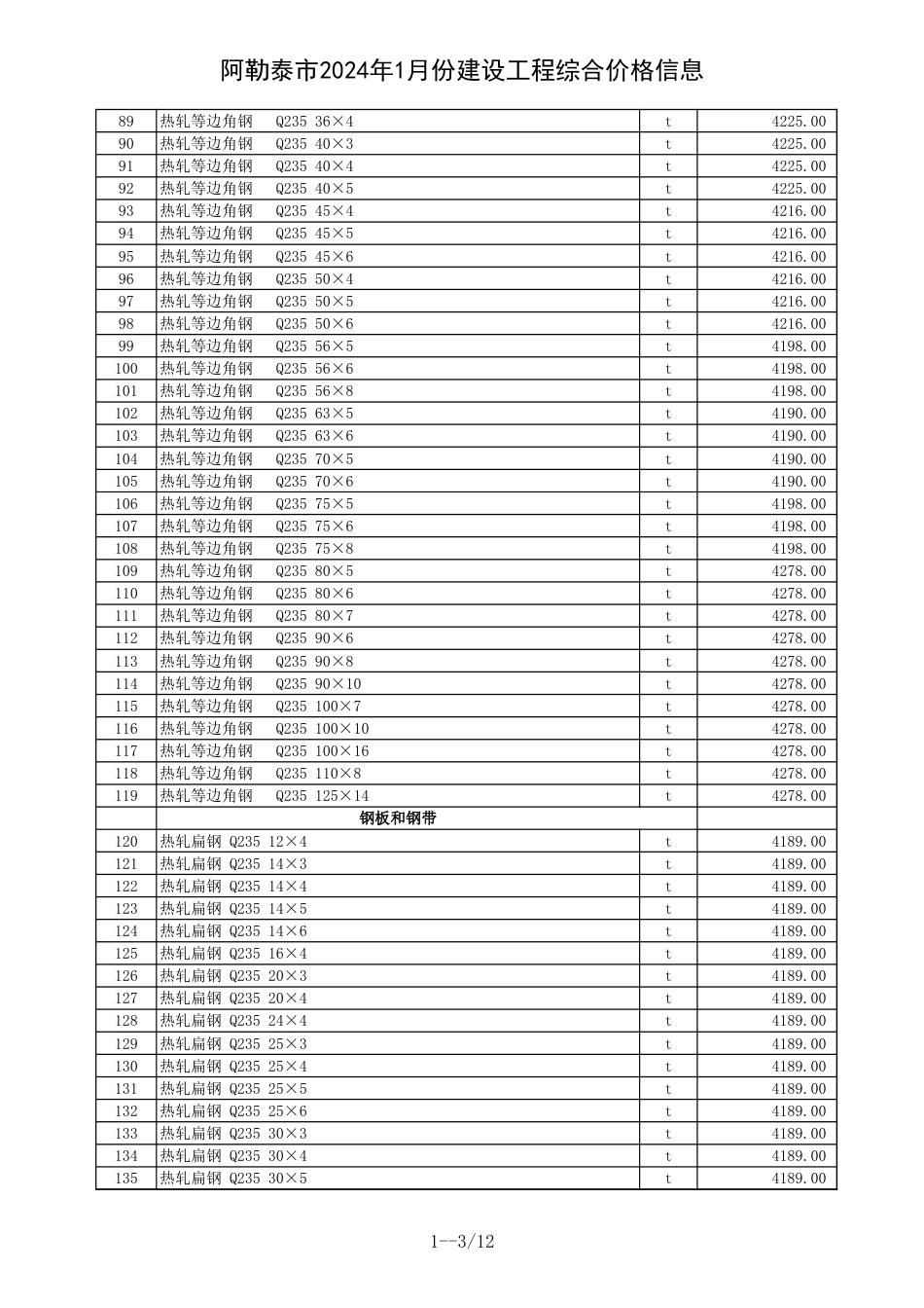阿勒泰地区2024年1月建设工程价格信息.xls_第3页
