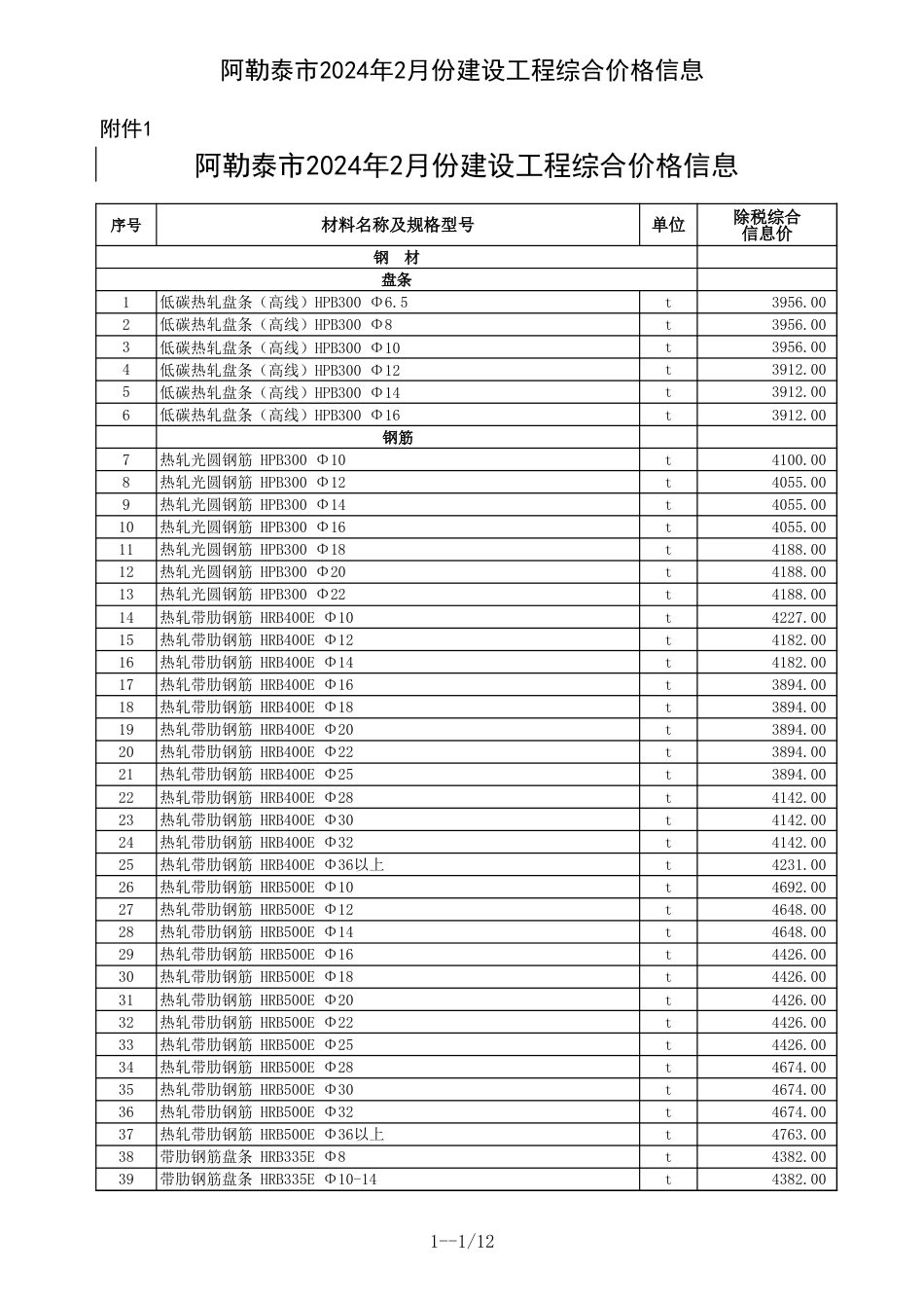 阿勒泰地区2024年2月建设工程价格信息.xls_第1页