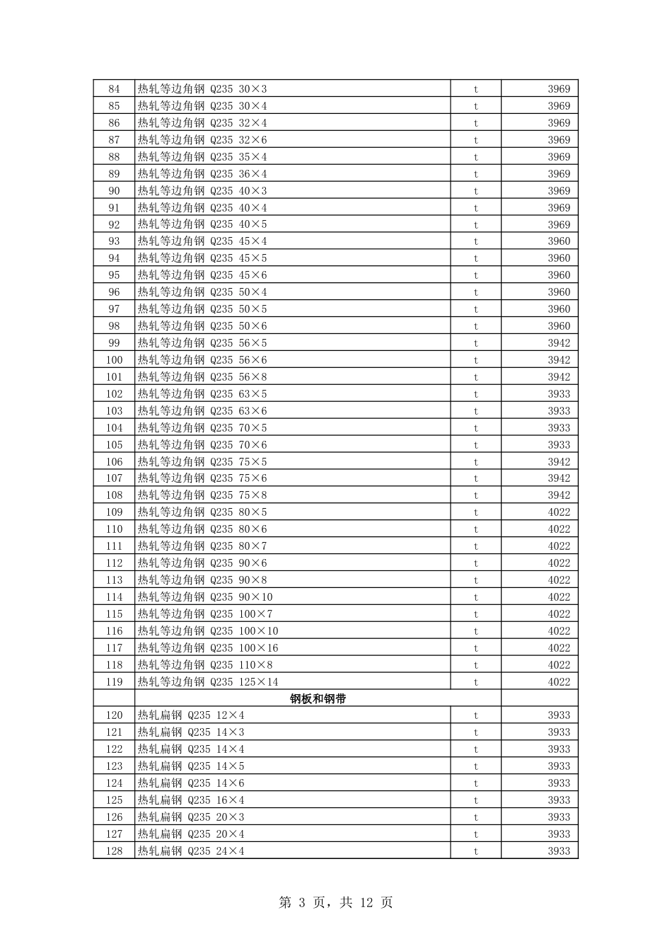 石河子地区2024年1月份建设工程材料综合信息价.xls_第3页