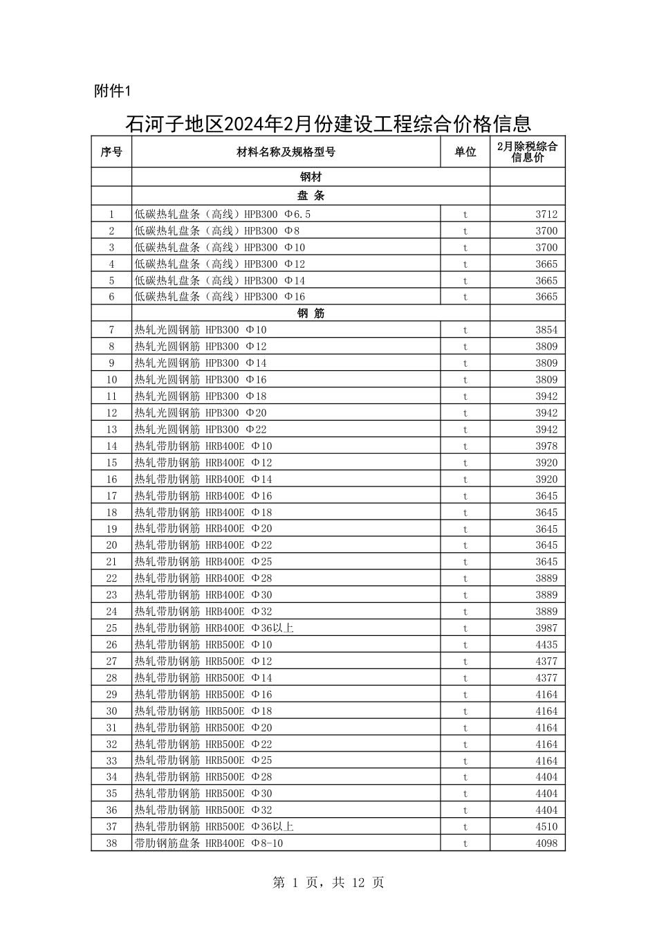 石河子地区2024年2月份建设工程材料综合信息价.xls_第1页