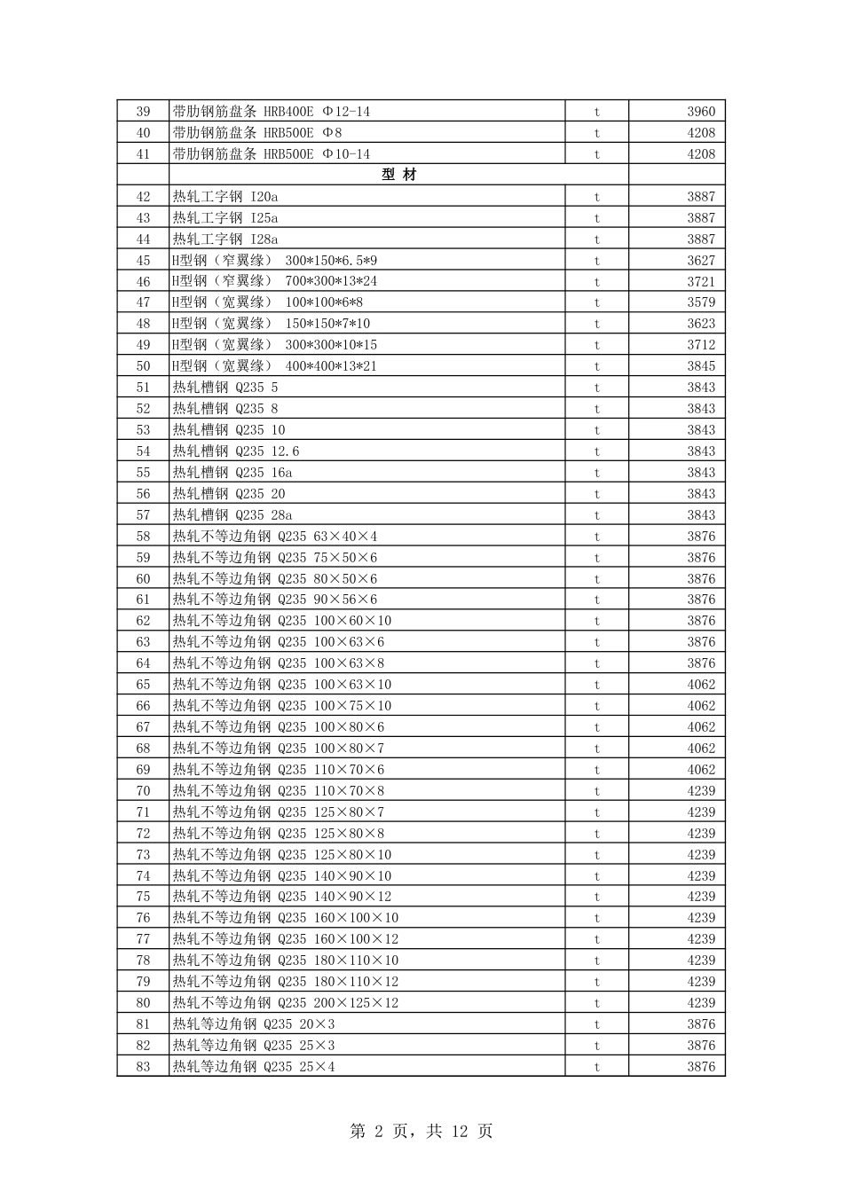 石河子地区2024年3月份建设工程材料综合信息价.xls_第2页