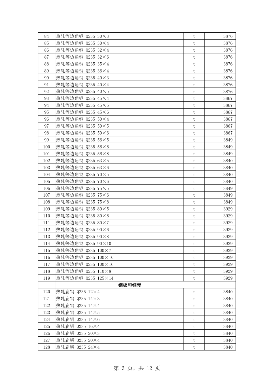 石河子地区2024年3月份建设工程材料综合信息价.xls_第3页
