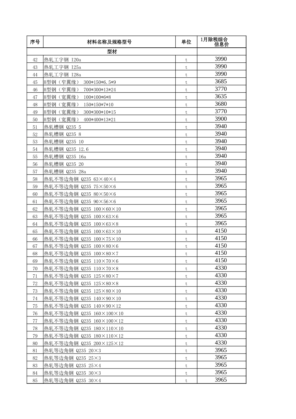 五家渠地区2024年1月建设工程综合价格信息.xls_第2页