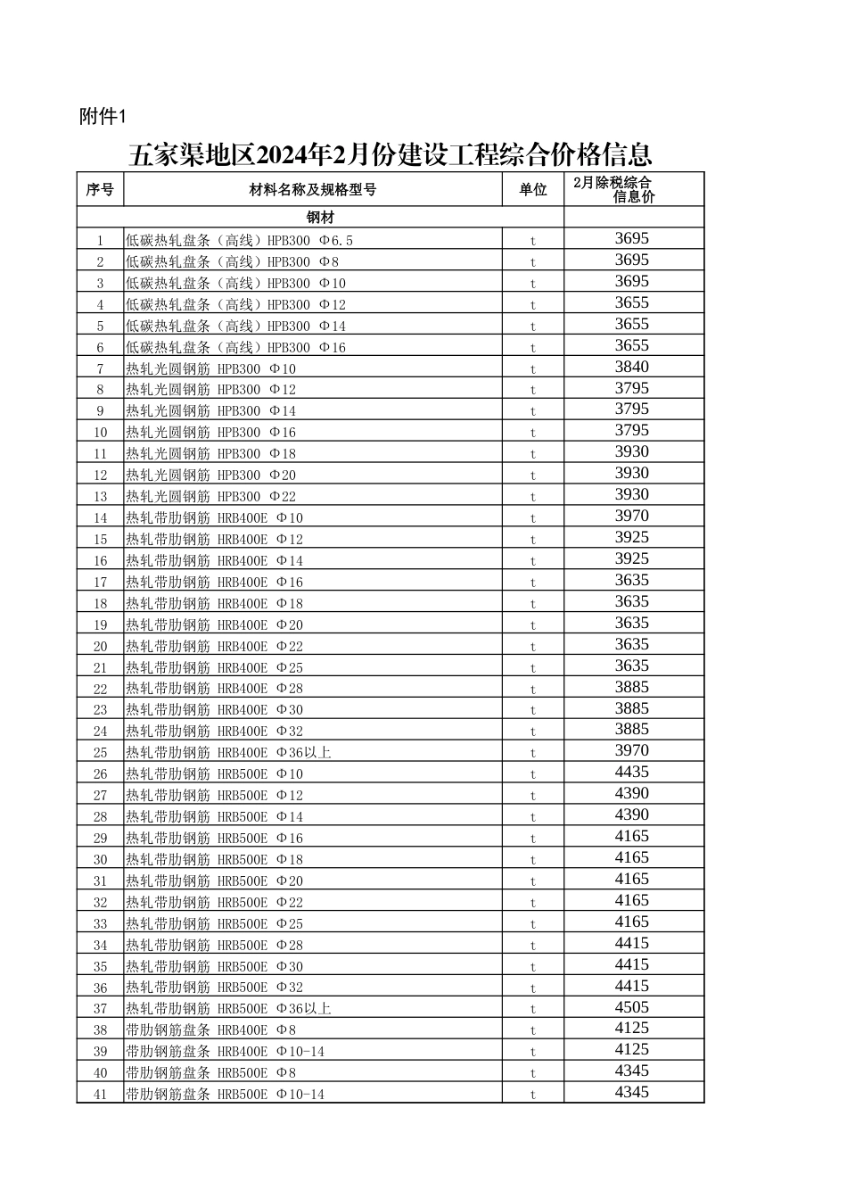 五家渠地区2024年2月建设工程综合价格信息.xlsx_第1页