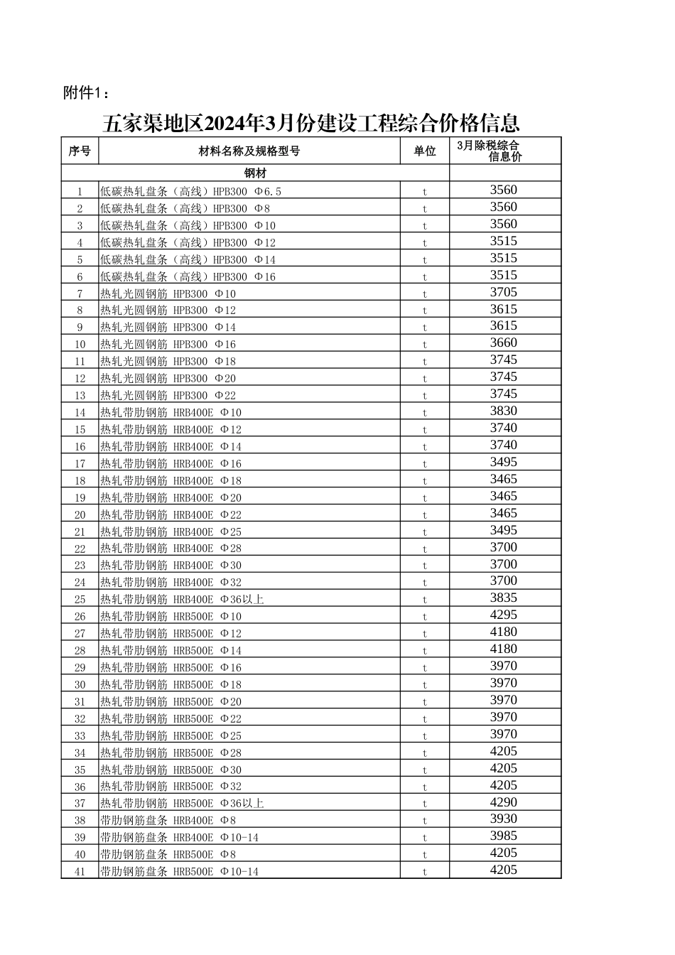 五家渠地区2024年3月建设工程综合价格信息.xlsx_第1页