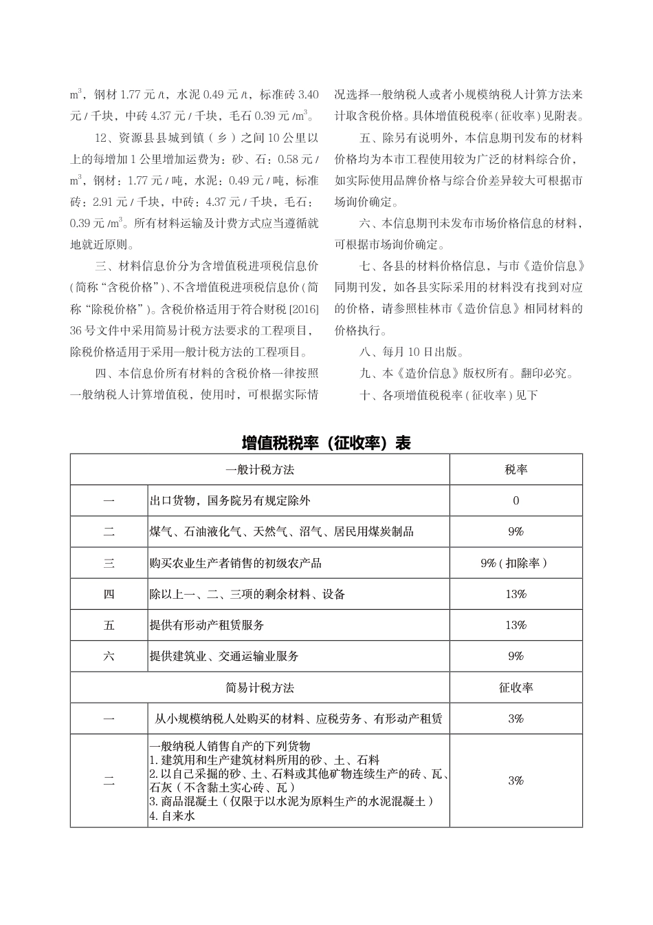 2024年1期《桂林市建设工程造价信息》.pdf_第3页