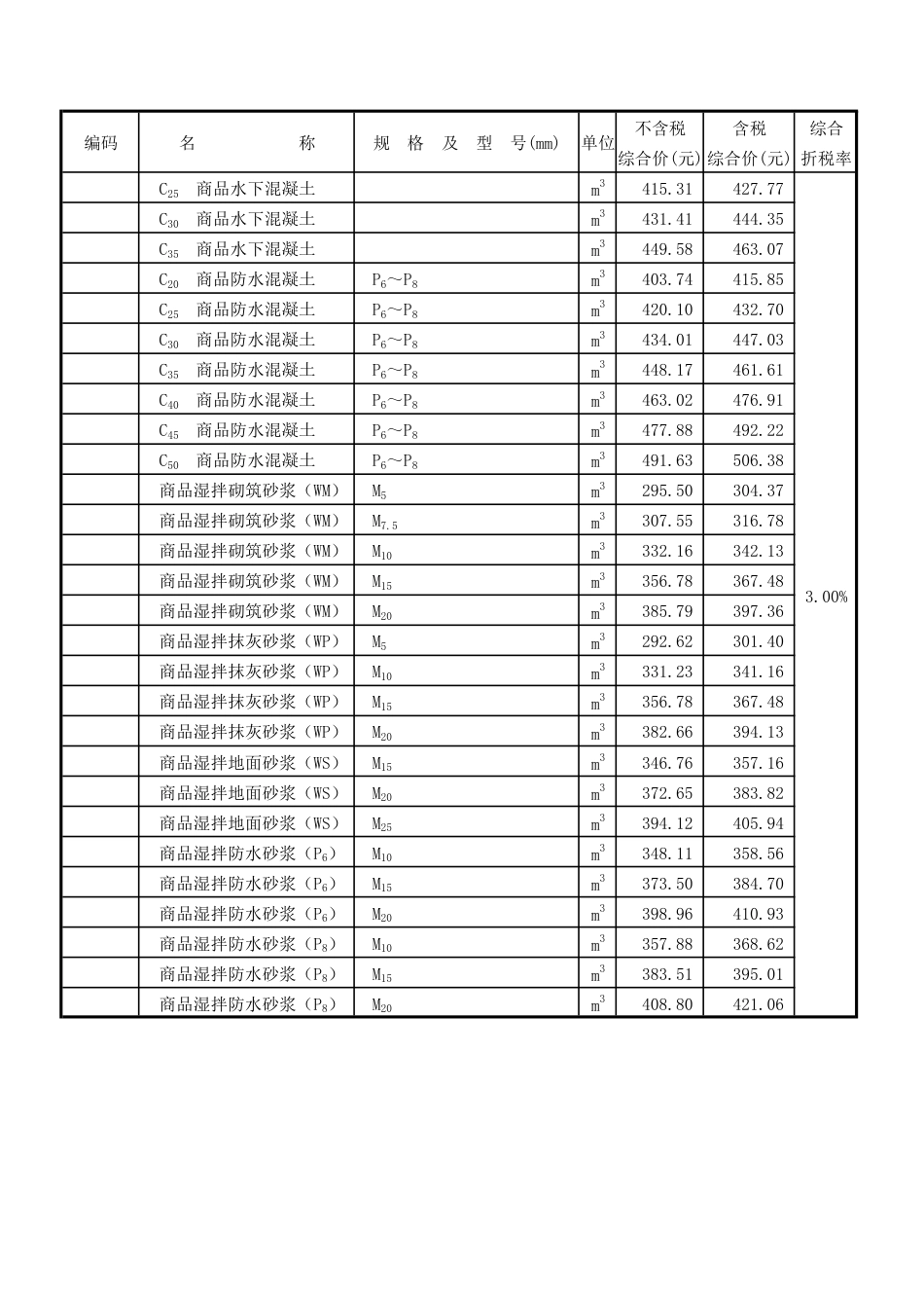 汕头市中心城区(北区) 2024年3月份部分建筑材料综合价格表.pdf_第2页