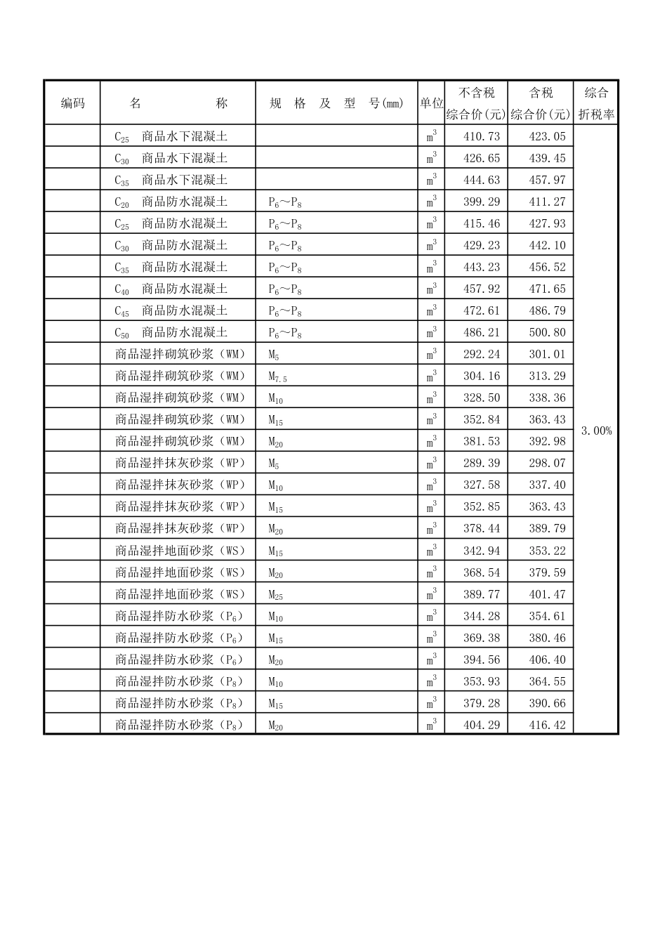 汕头市中心城区(北区) 2024年5月份部分建筑材料综合价格表.pdf_第2页
