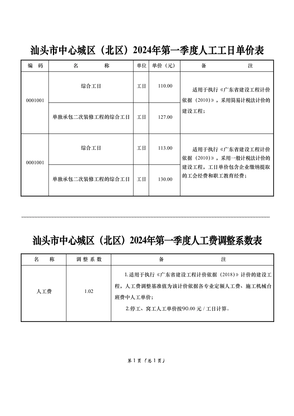 汕头市中心城区(北区) 2024年第一季度人工费调整表.pdf_第1页