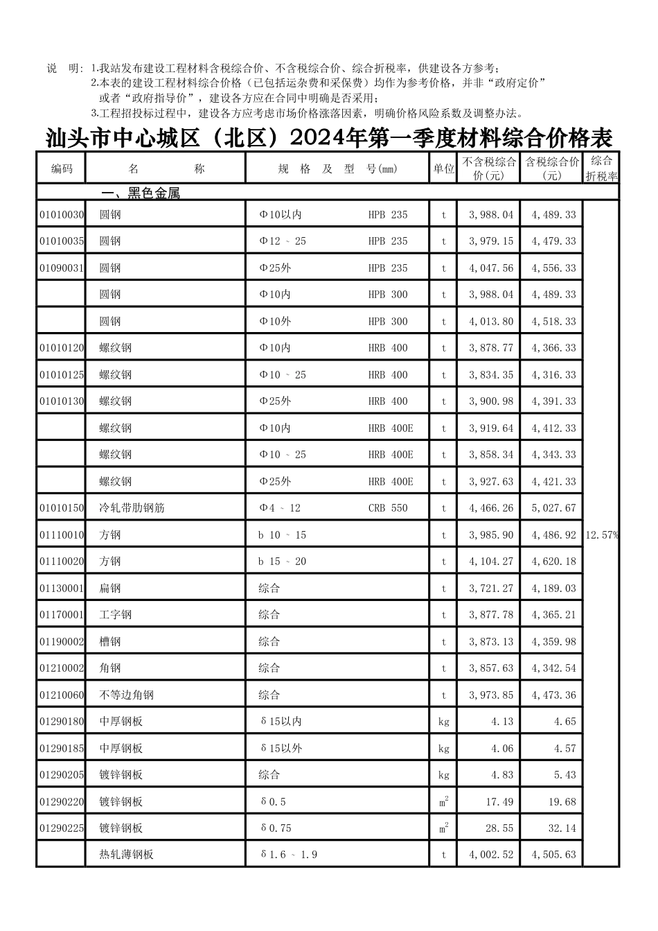 汕头市中心城区（北区）2024年第一季度材料综合价格表.pdf_第1页