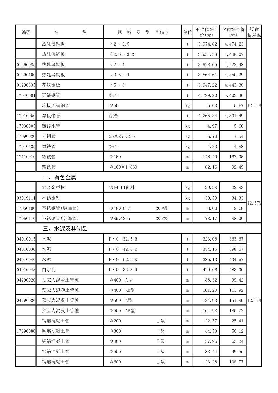 汕头市中心城区（北区）2024年第一季度材料综合价格表.pdf_第2页