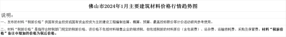 佛山市2024年1月建设工程动态人工单价及定额人工调整系数、佛山市2024年1月主要建筑材料价格行情趋势图、佛山市2024年1月主要建筑材料市场行情风险提示.pdf_第2页