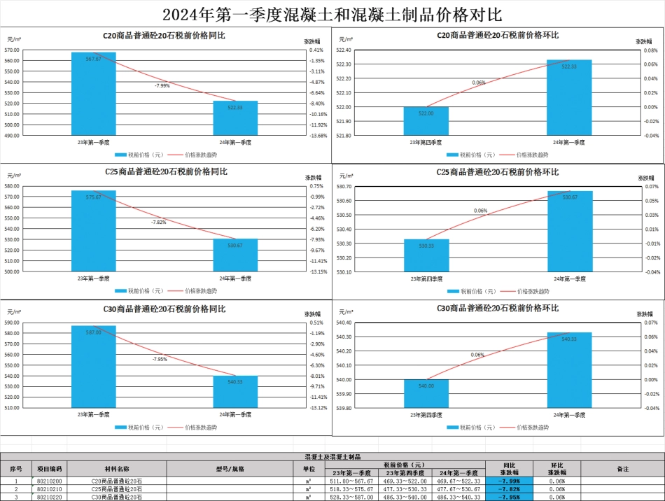 佛山市2024年第一季度建设工程主要建筑材料市场价格指数信息.pdf_第3页