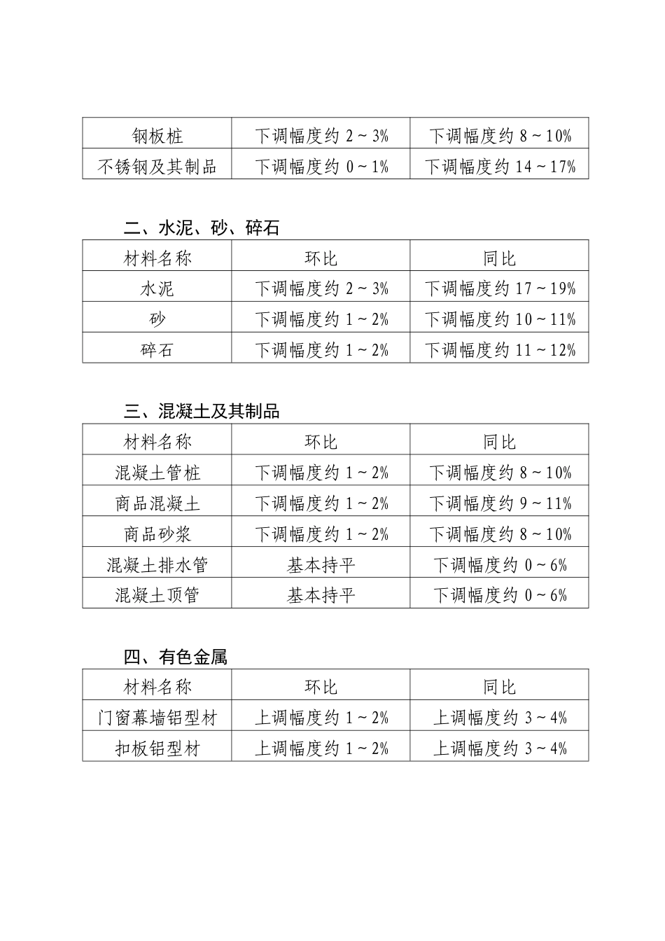 佛山市建设工程造价服务中心关于发布2024年3月份建设工程动态人工、主要建筑材料价格指数等造价信息的通知.pdf_第2页