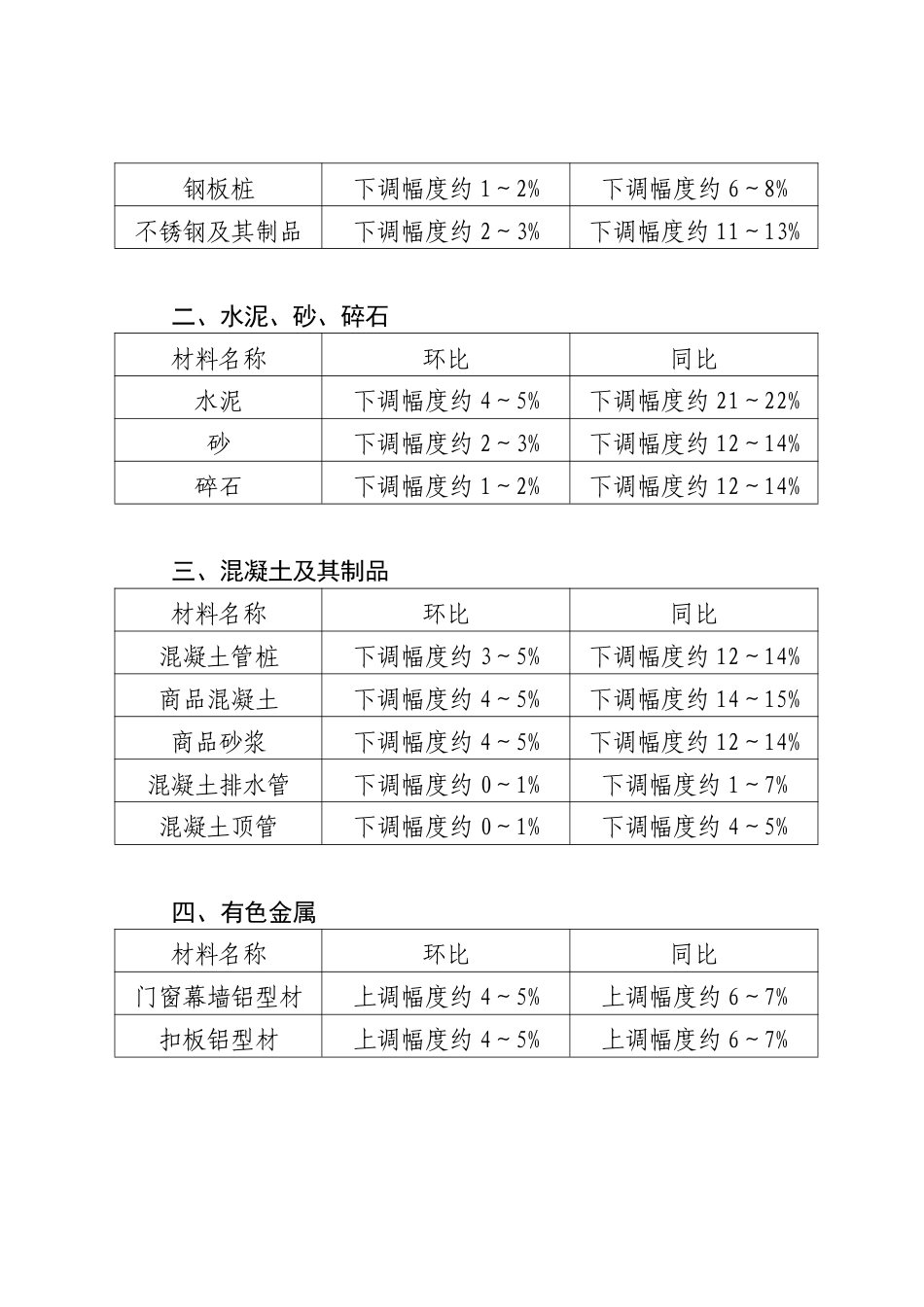 佛山市建设工程造价服务中心关于发布2024年4月份建设工程动态人工、主要建筑材料价格指数等造价信息的通知.pdf_第2页