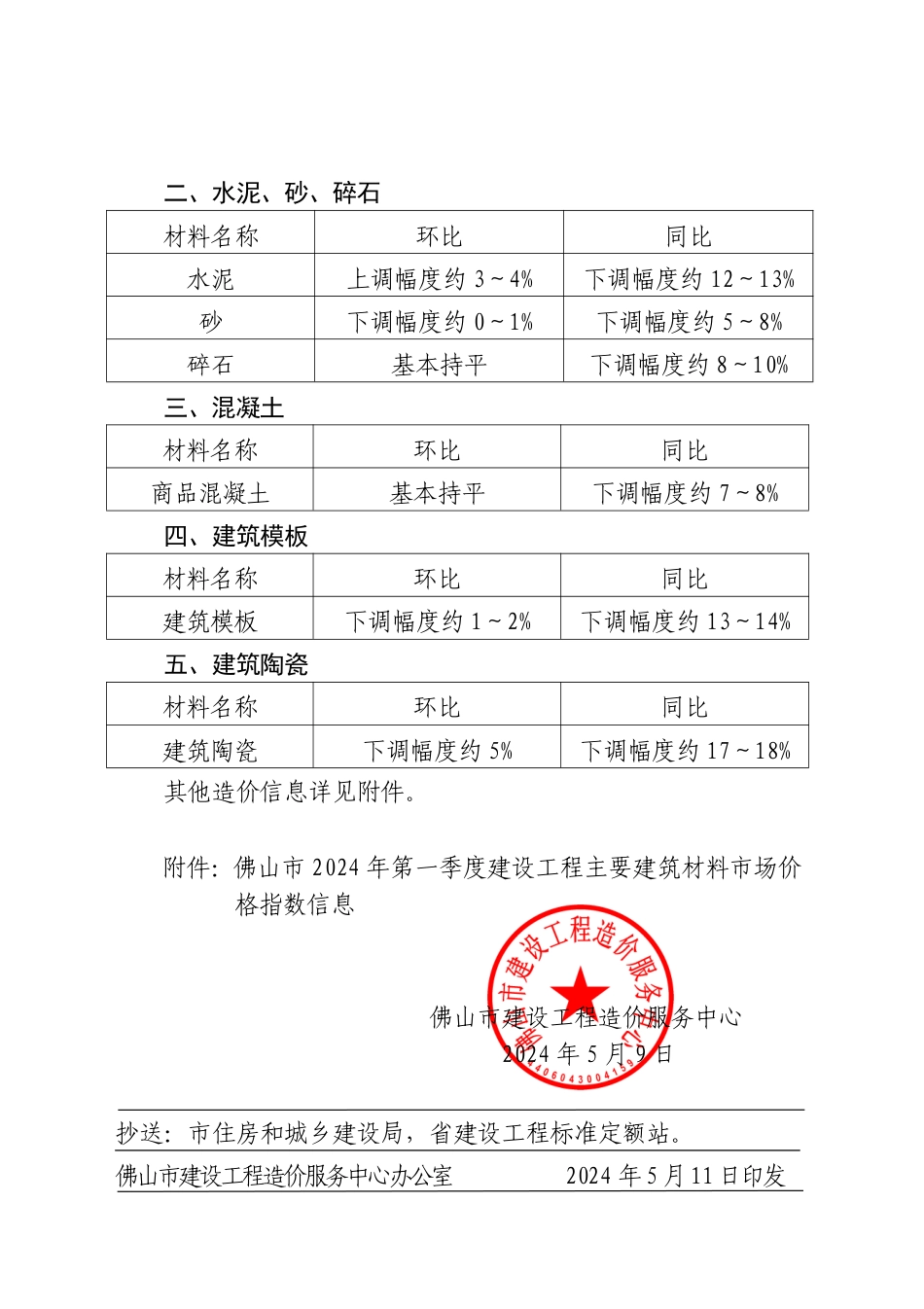 佛山市建设工程造价服务中心关于发布2024年第一季度建设工程主要建筑材料市场价格指数等造价信息的通知.pdf_第2页