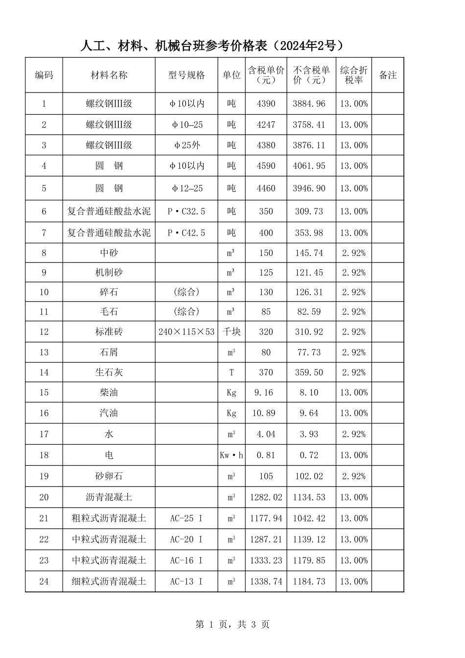 韶关市仁化县2024年3月部分建筑材料参考价格.xls_第1页
