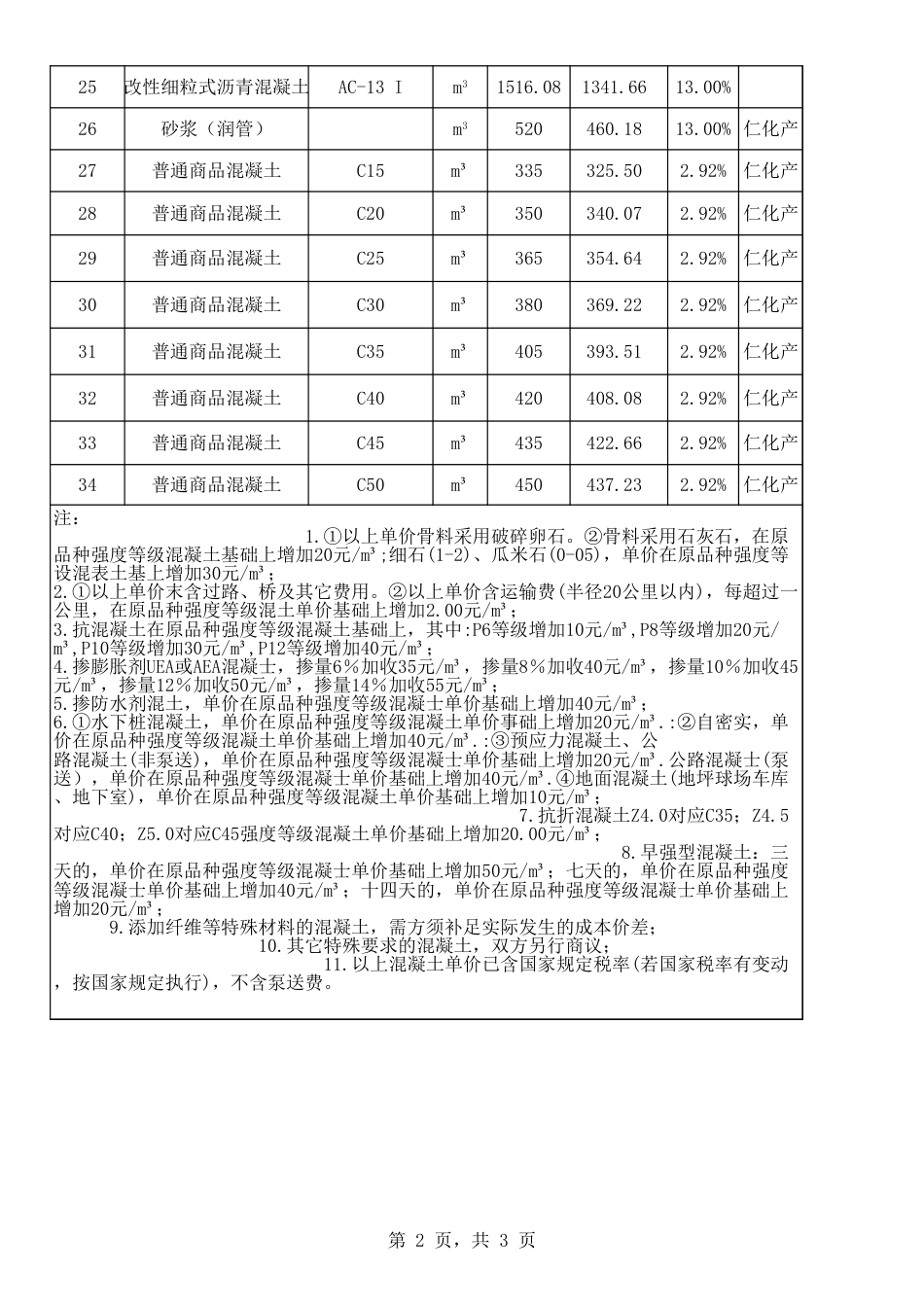 韶关市仁化县2024年3月部分建筑材料参考价格.xls_第2页