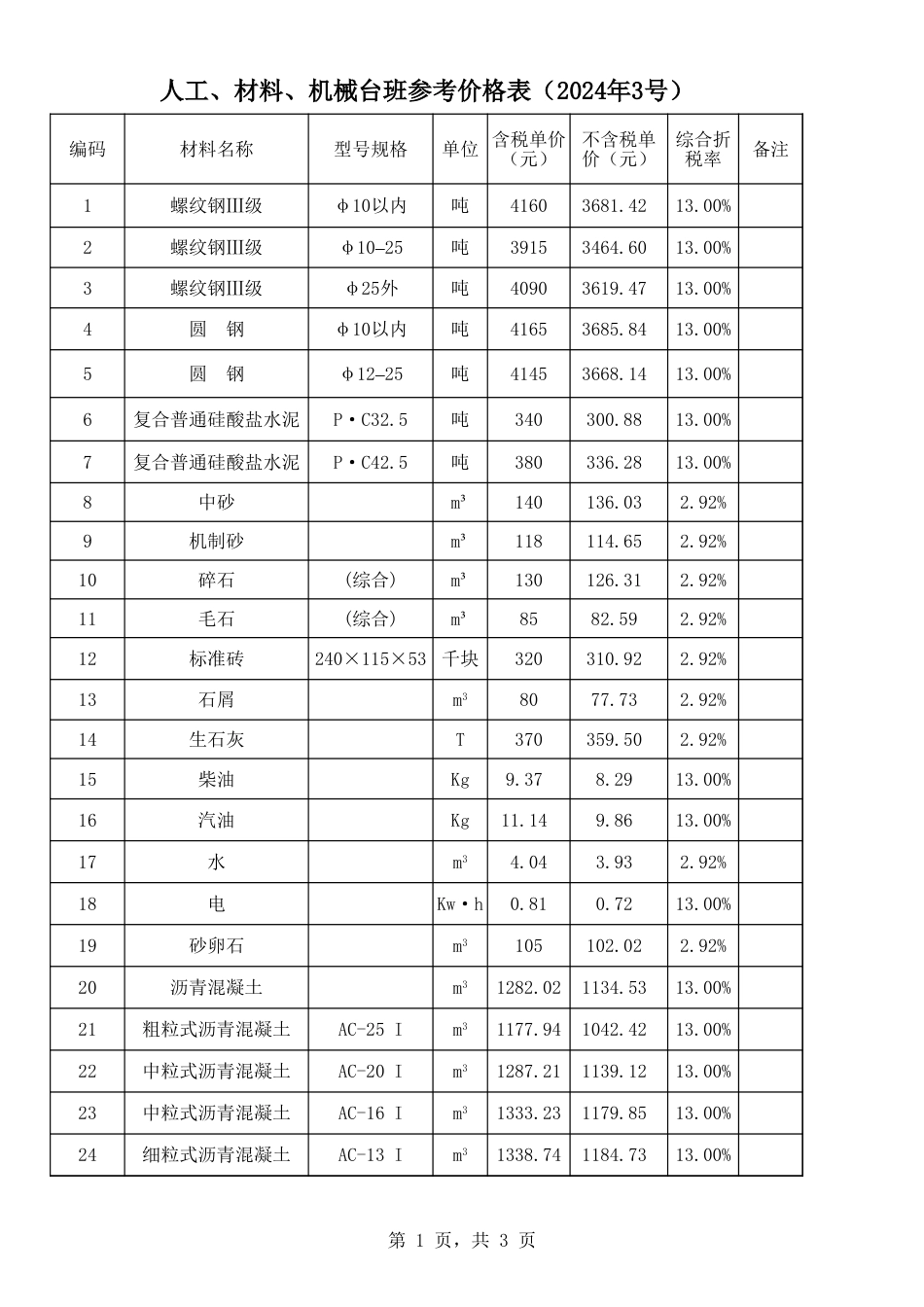 韶关市仁化县2024年6月部分建筑材料参考价格.xls_第1页