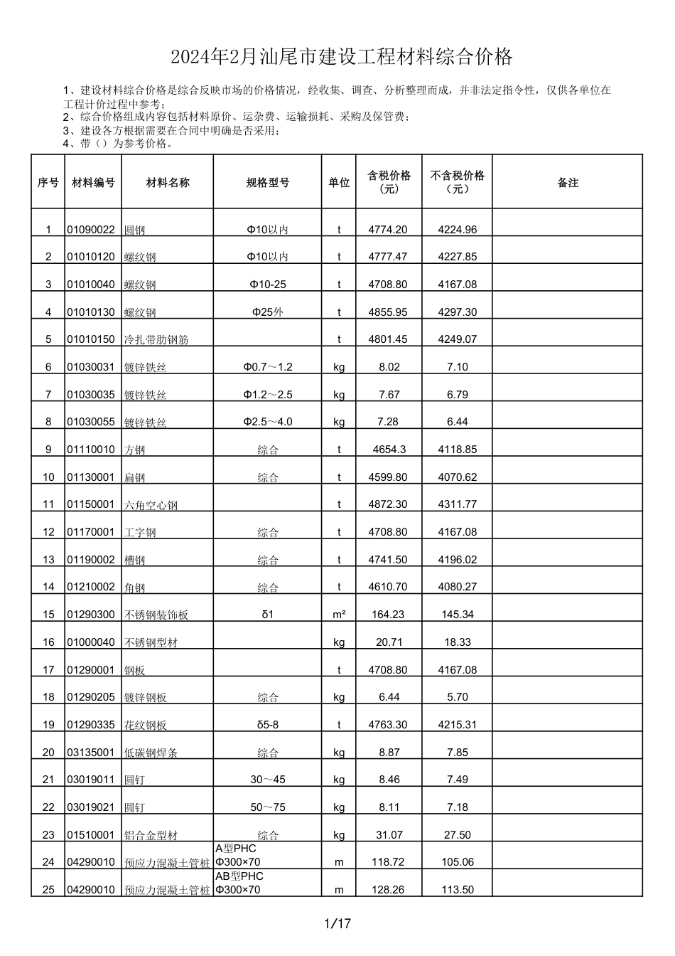 2024年2月汕尾市建设工程材料综合价格.pdf_第1页