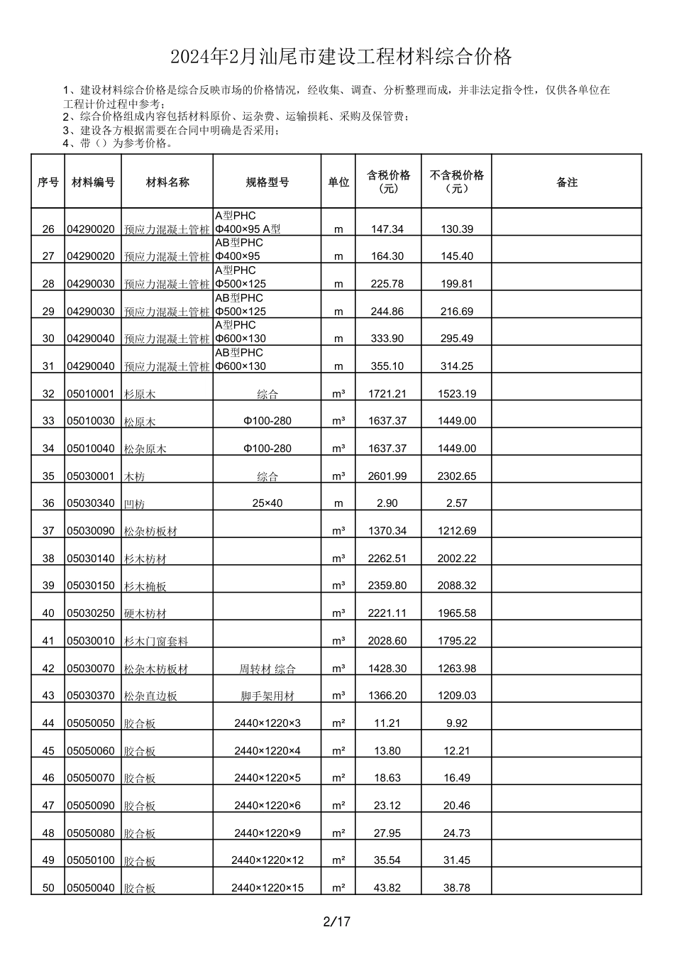 2024年2月汕尾市建设工程材料综合价格.pdf_第2页
