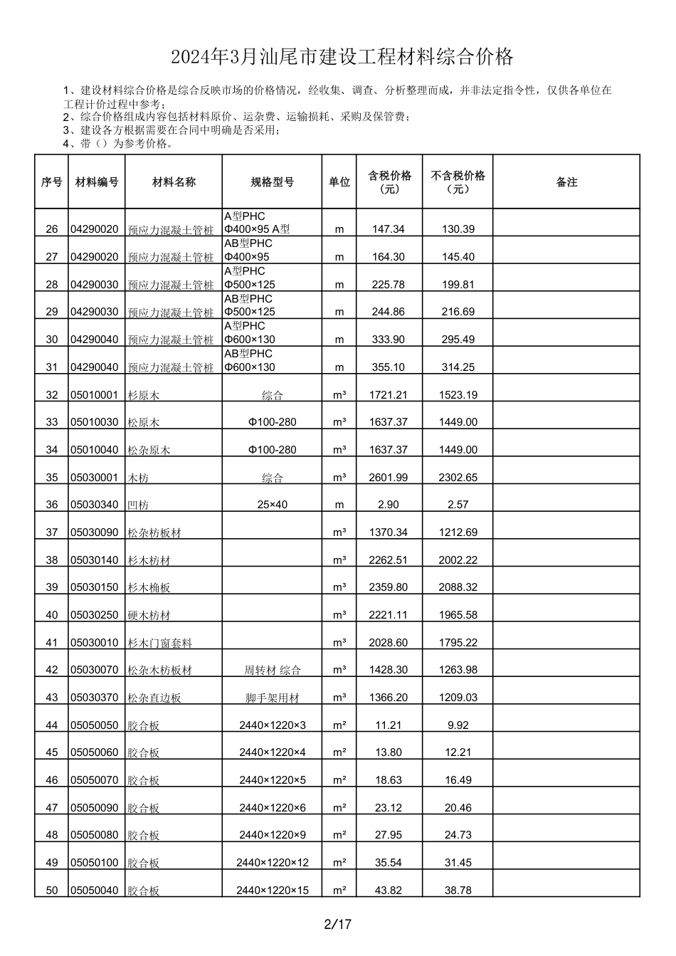 2024年3月汕尾市建设工程材料综合价格.pdf_第2页