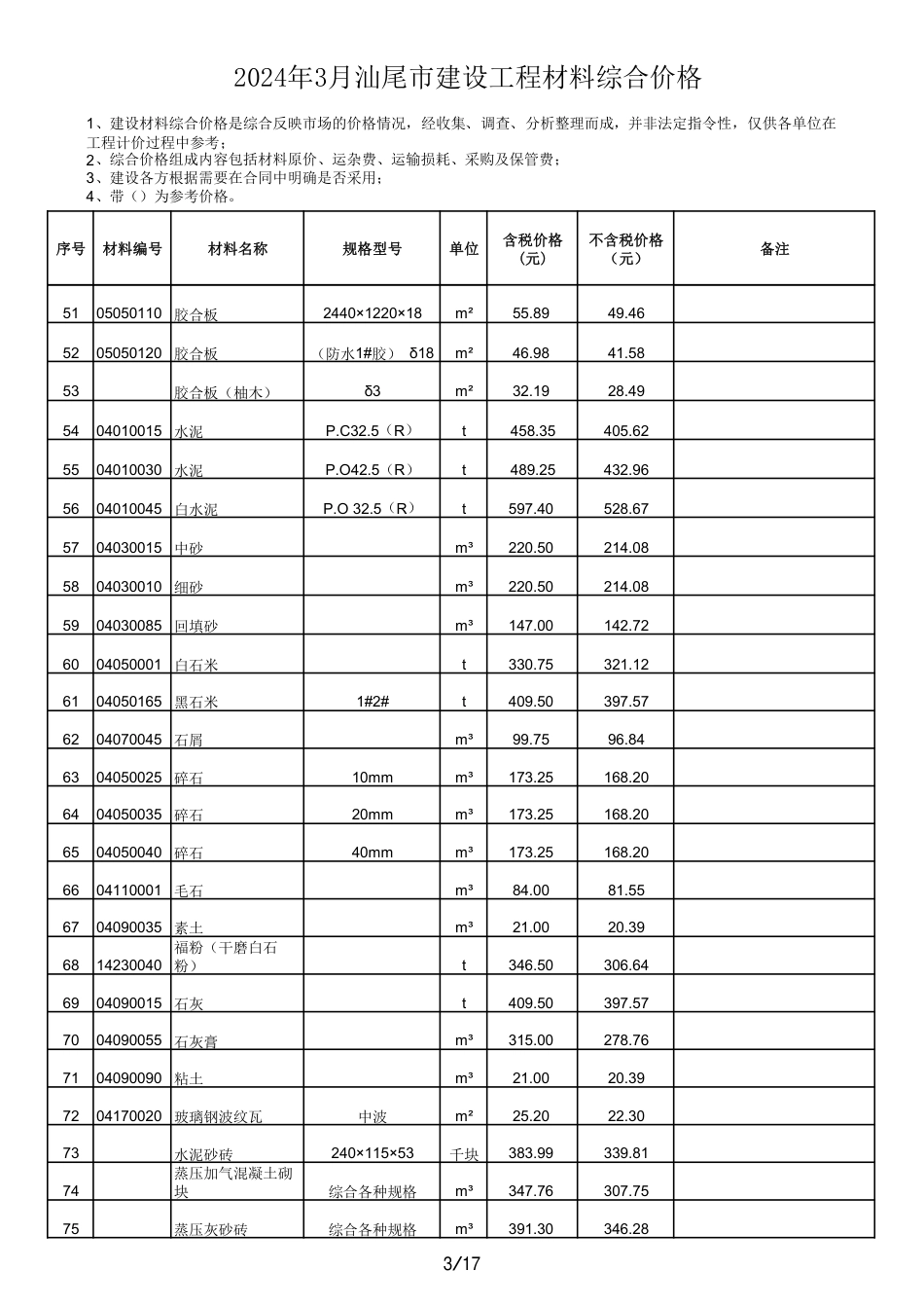 2024年3月汕尾市建设工程材料综合价格.pdf_第3页