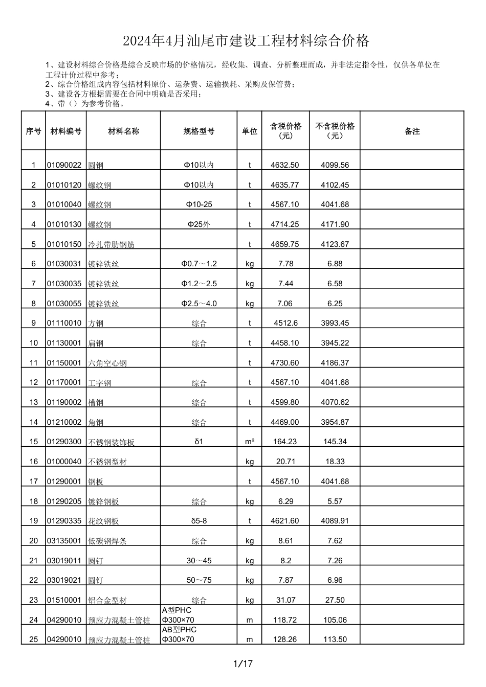 2024年4月汕尾市建设工程材料综合价格.pdf_第1页