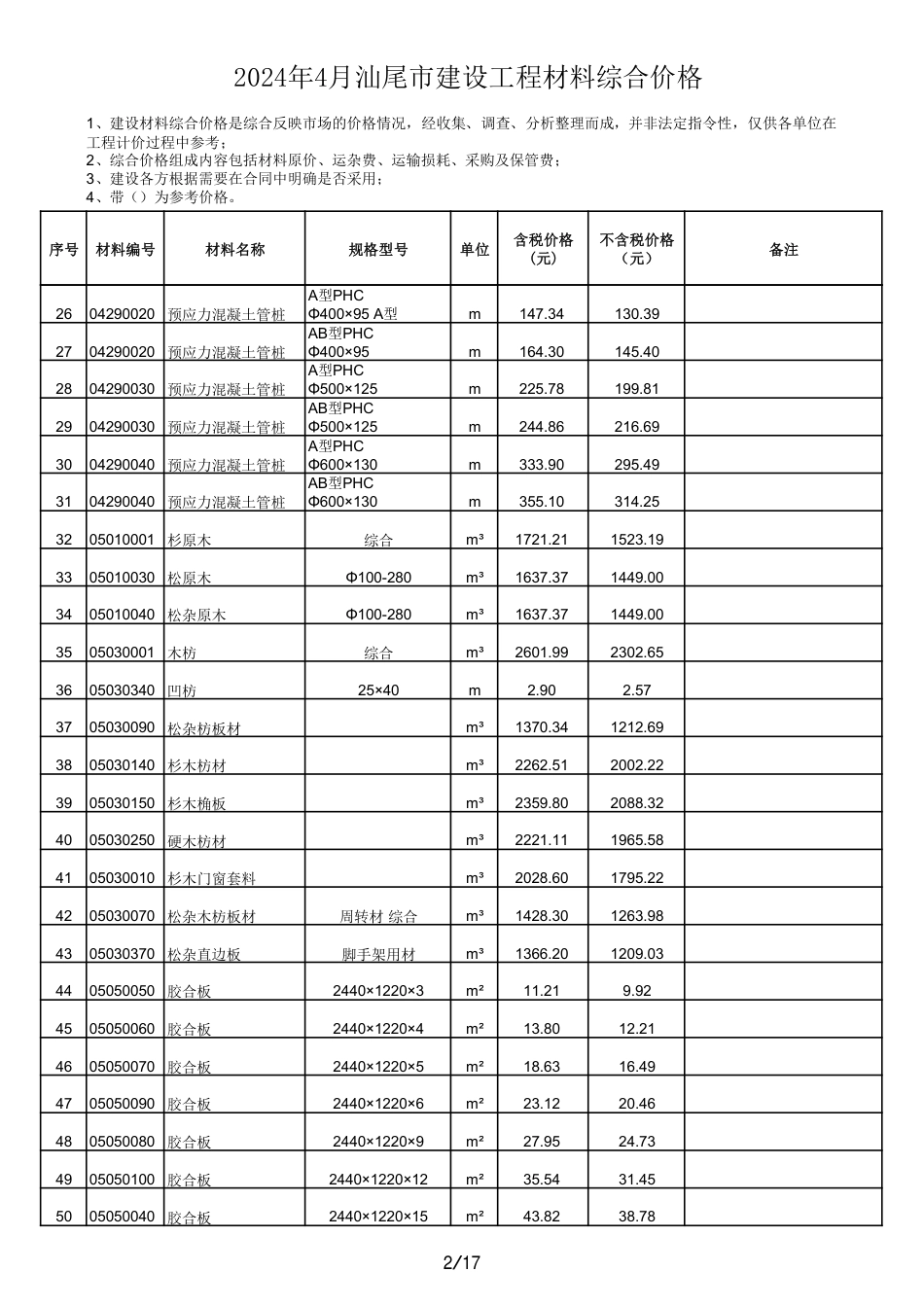 2024年4月汕尾市建设工程材料综合价格.pdf_第2页