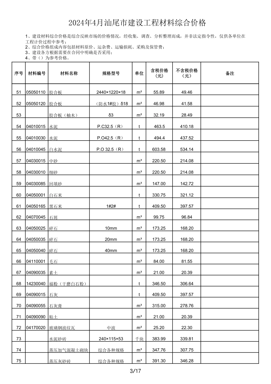 2024年4月汕尾市建设工程材料综合价格.pdf_第3页