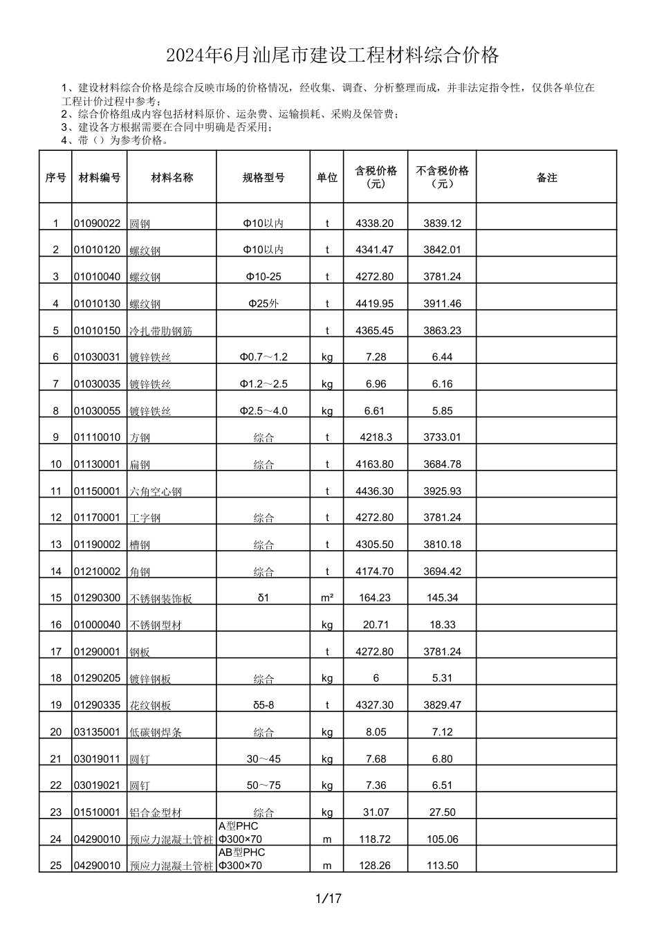 2024年6月汕尾市建设工程材料综合价格.pdf_第1页